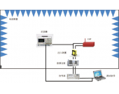 CS109殼體電流傳導敏感度測試-EMS測試系統 CS109殼體電流傳導敏感度測試-EMS測試系統