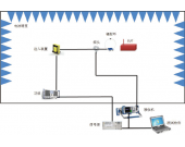 RS101磁場輻射敏感度測試-EMS測試系統 RS101磁場輻射敏感度測試-EMS測試系統