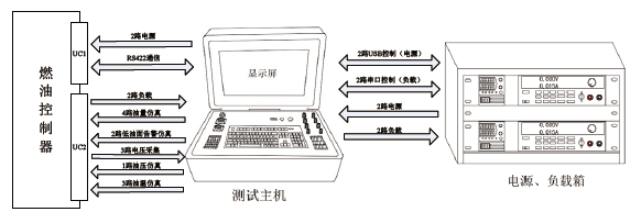 便攜式多功能信號校驗儀系統結構
