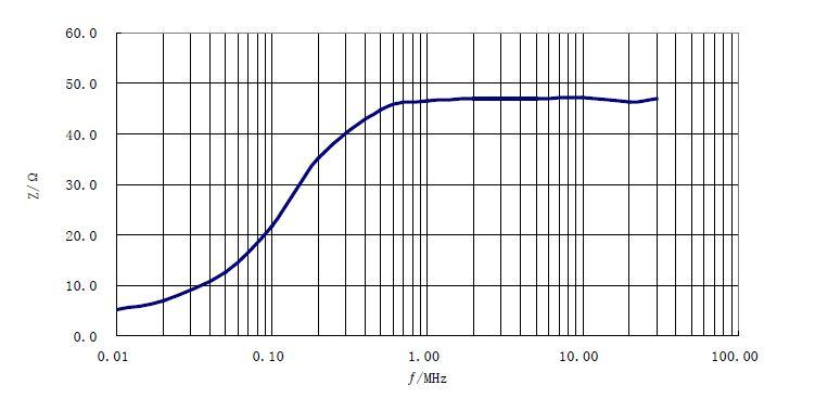LS-3人工電源網絡典型阻抗