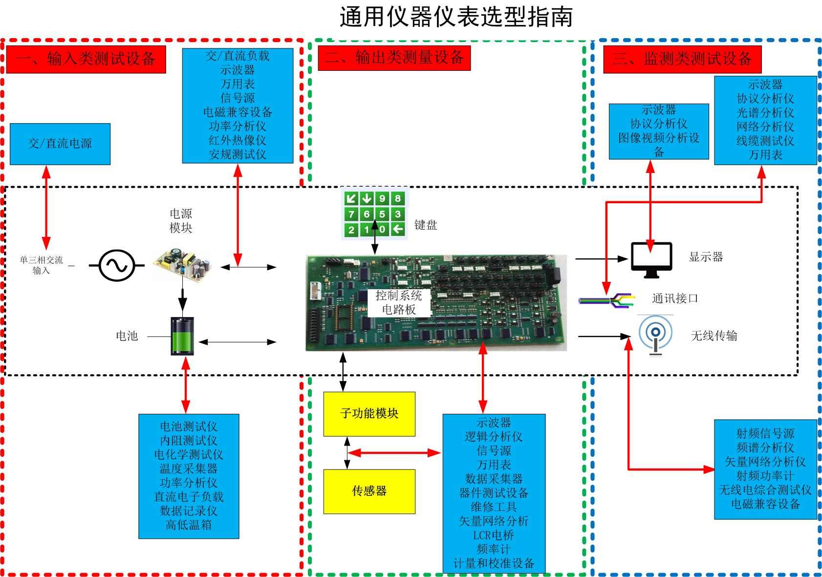通用儀器設(shè)備拓撲圖1(1).jpg