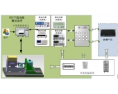 PEU功能開發測試系統方案 PEU功能開發測試系統方案