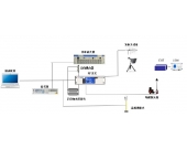 民標電磁兼容-輻射抗擾度測試系統 民標電磁兼容-輻射抗擾度測試系統
