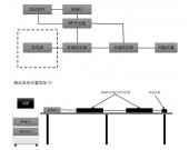 電磁屏蔽效能測試-電纜電磁屏蔽效能測試系統 電磁屏蔽效能測試-電纜電磁屏蔽效能測試系統