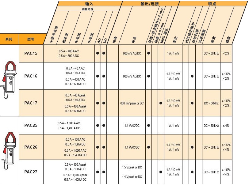 1631693397569259.jpg 新PAC電流鉗參數(shù).jpg