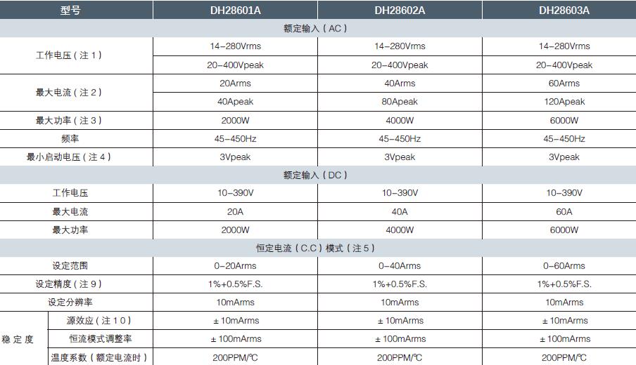 1645429770877917.jpg DH28600A系列產品參數.jpg
