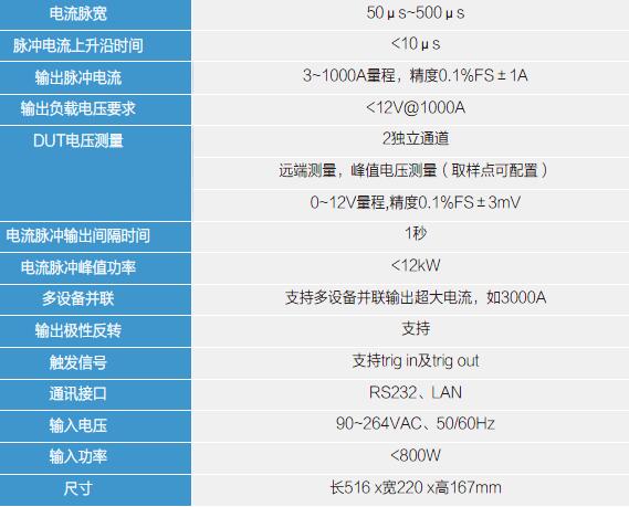 1646992614795036.jpg HCPL-技術(shù)指標.jpg