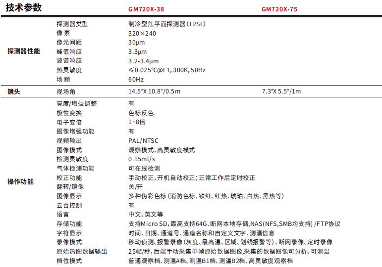 1669193116894795.jpg GM720X-1.jpg